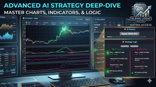 Live AI Trading Chart – Premium