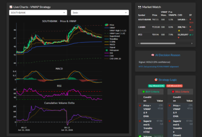 Nexus Chart Trading